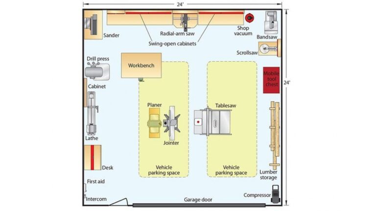 24 Garage Workshop Ideas: Transform Your Space with Style